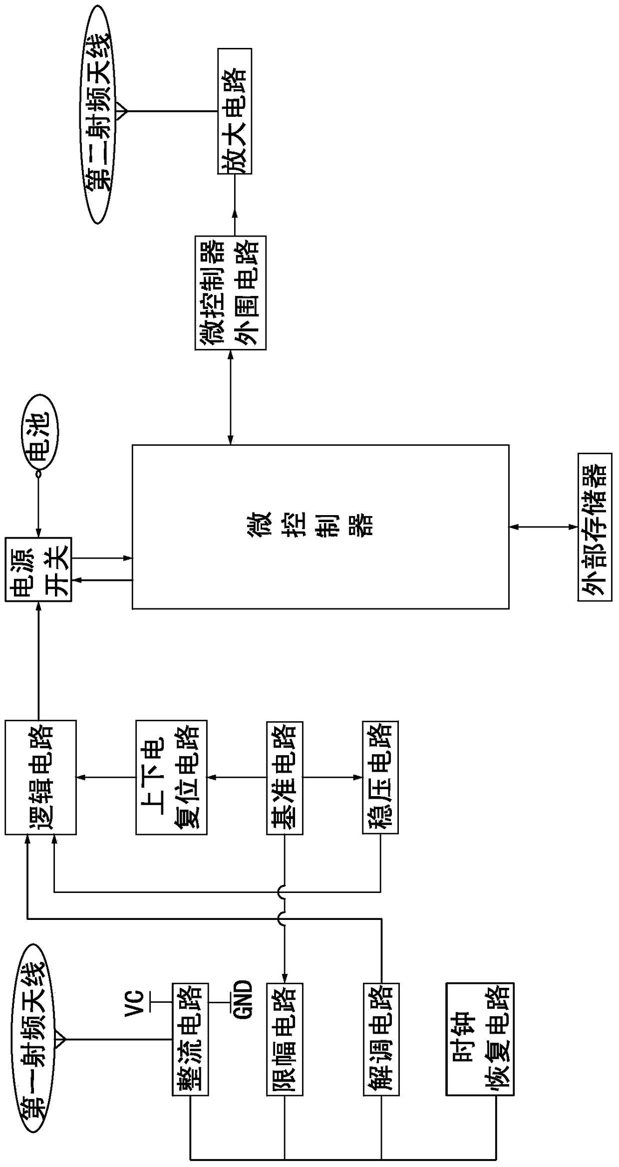 An active and passive dual-frequency chip and RFID system