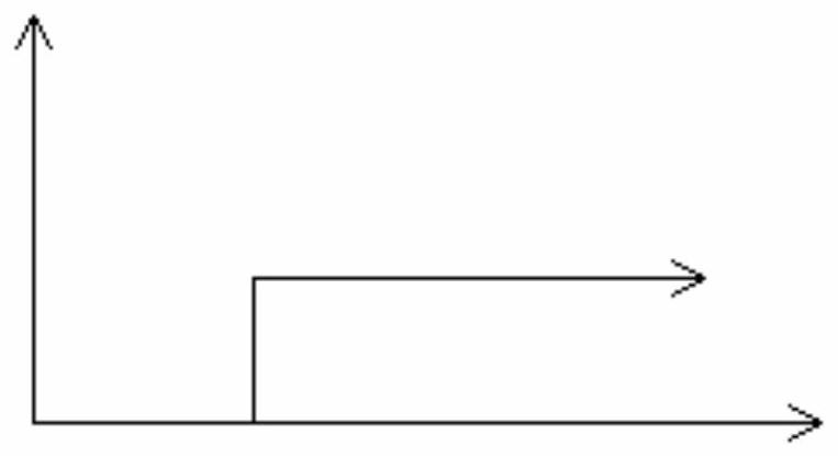 Pollution source searching method based on defective products in semiconductor production line