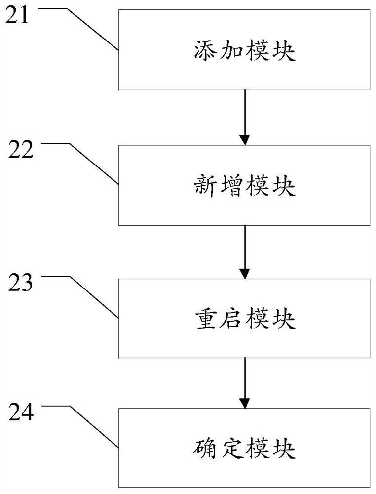 Member joining method and device and electronic equipment