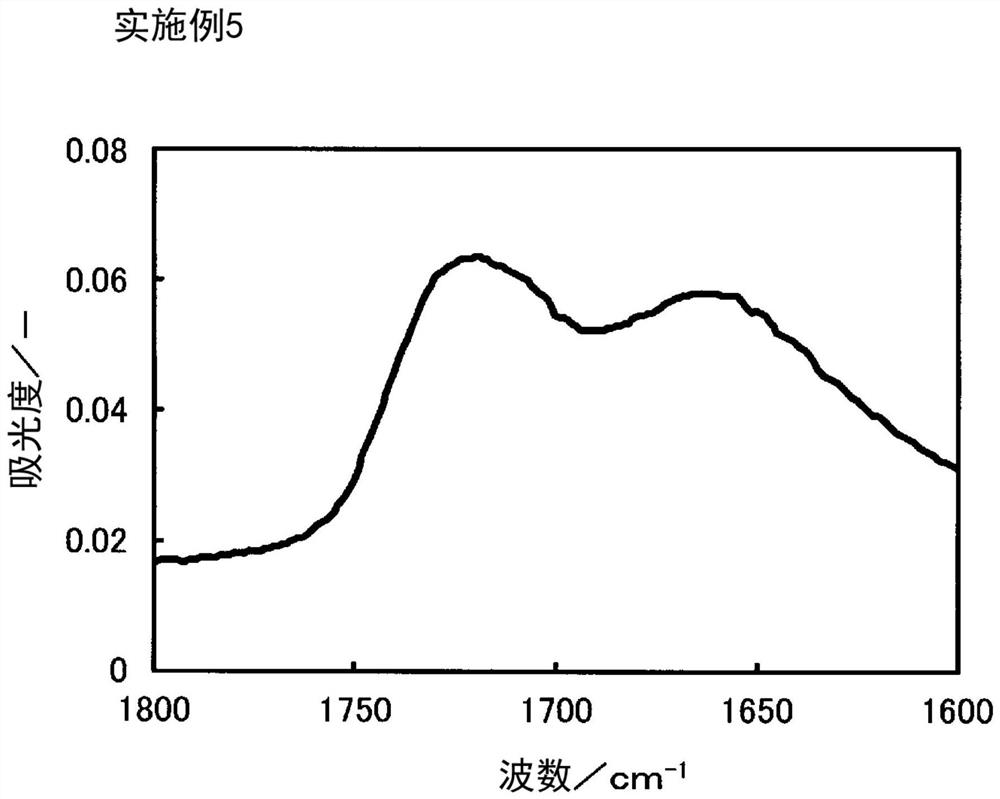 Pre-coated aluminum material