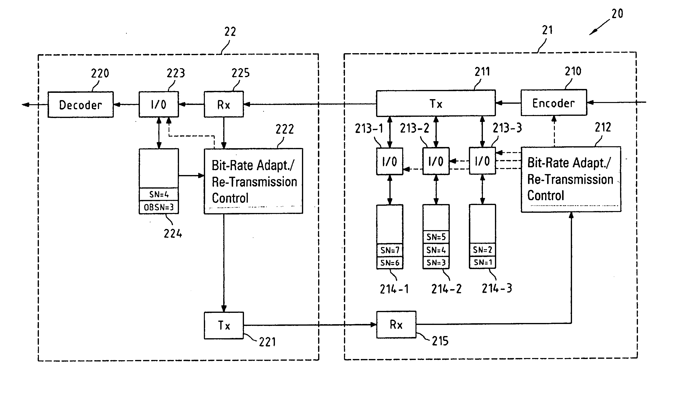 Cooperation between packetized data bit-rate adaptation and data packet re-transmission