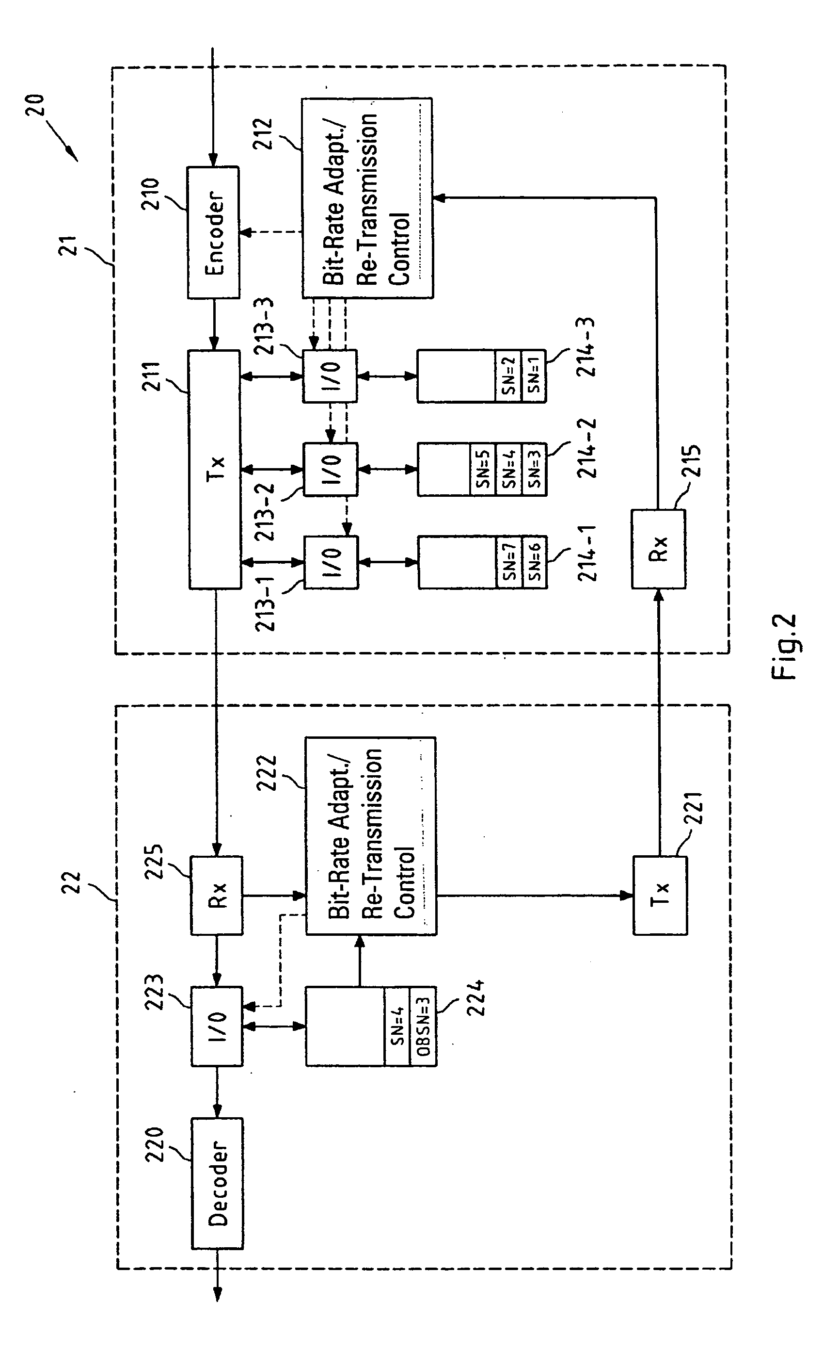 Cooperation between packetized data bit-rate adaptation and data packet re-transmission