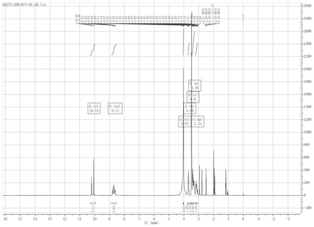 Preparation method of iopromide intermediate