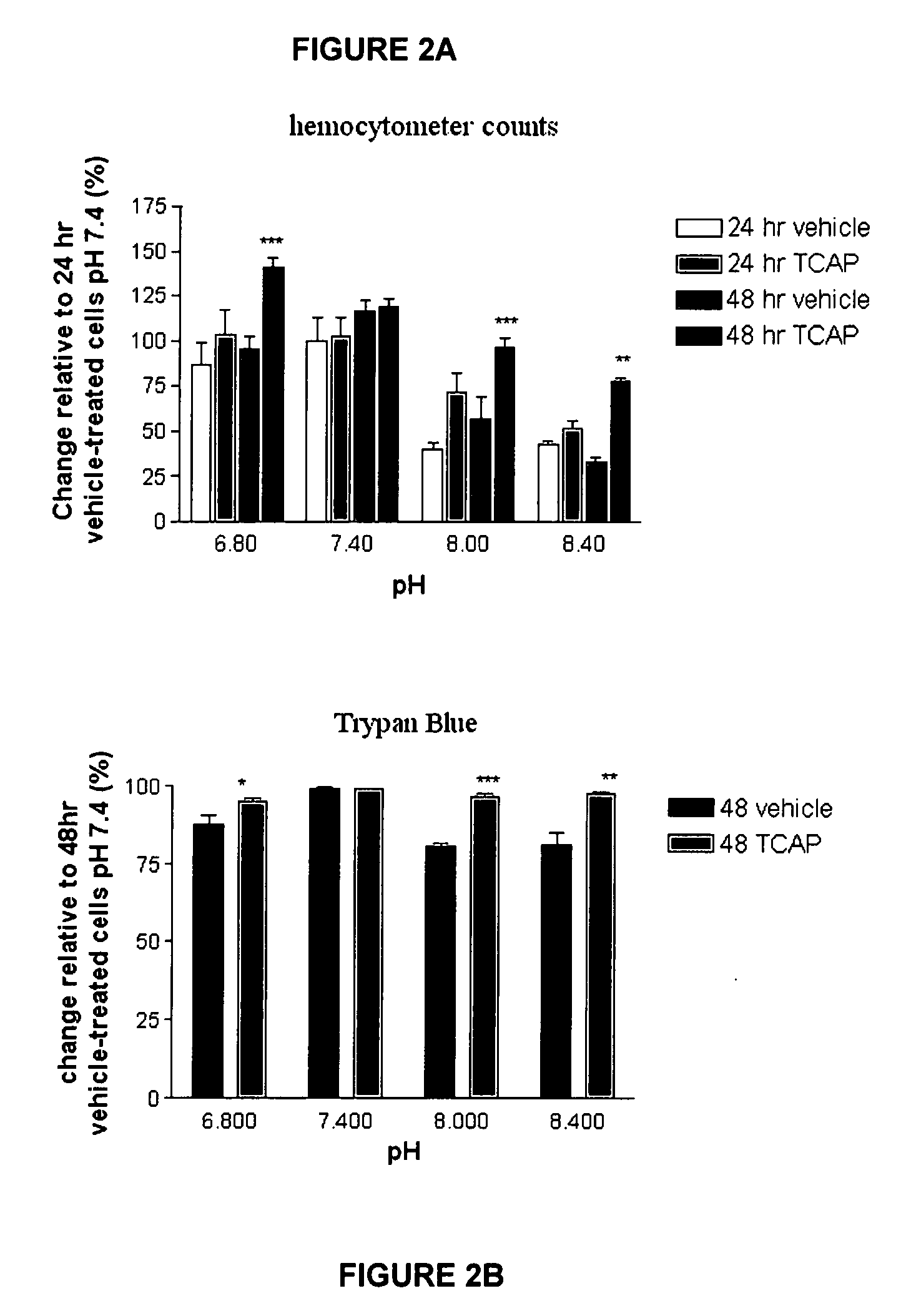 Method for inhibiting neuronal cell death