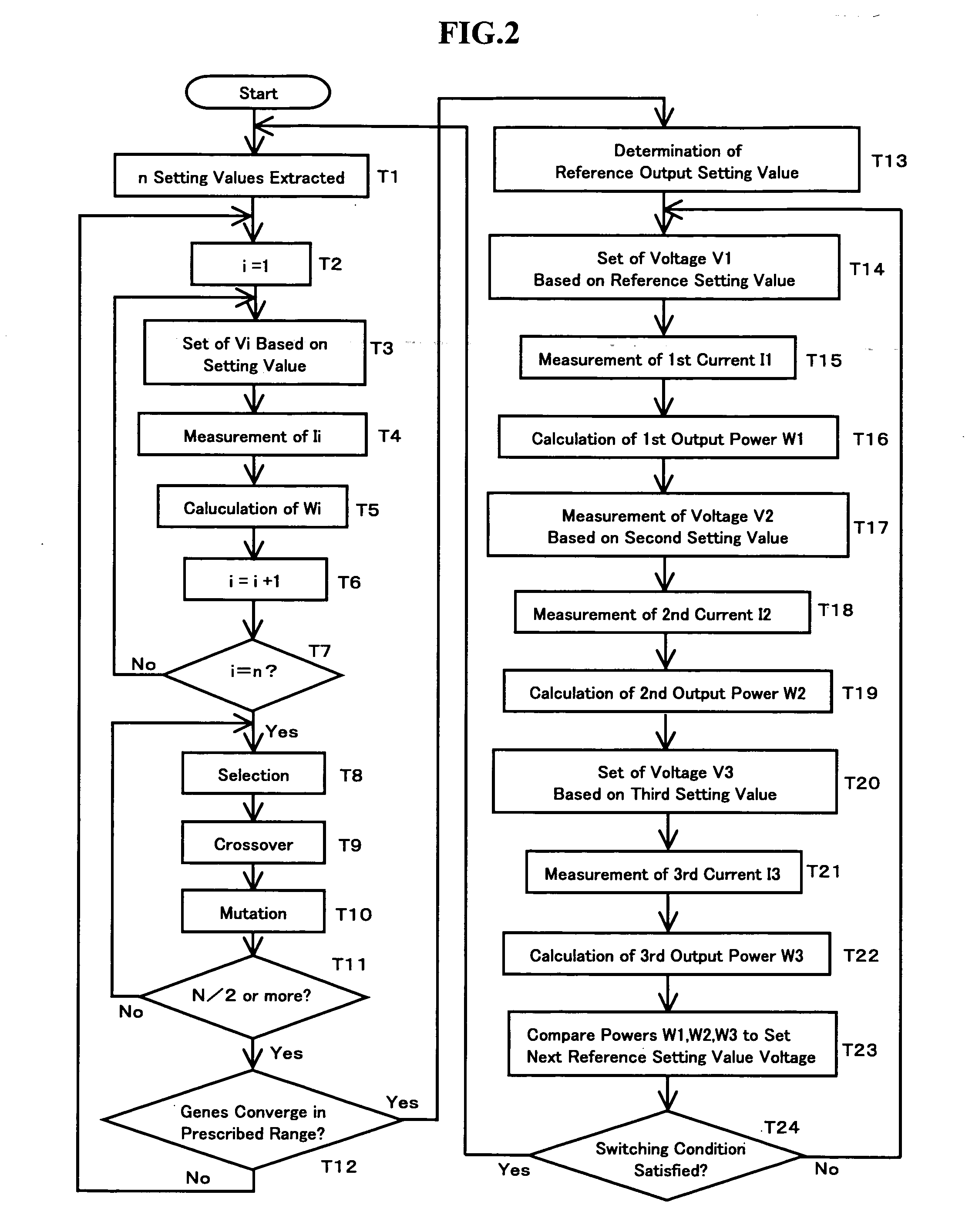 Method of controlling photovoltaic power generation system