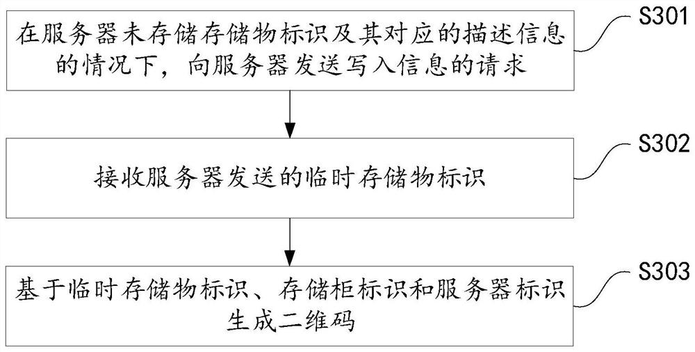 Method and device for writing description information of storage object and intelligent storage system