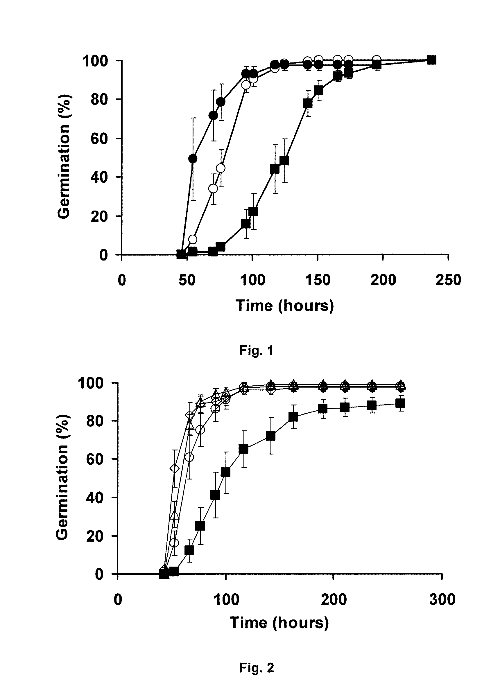 Modulation of seed vigor