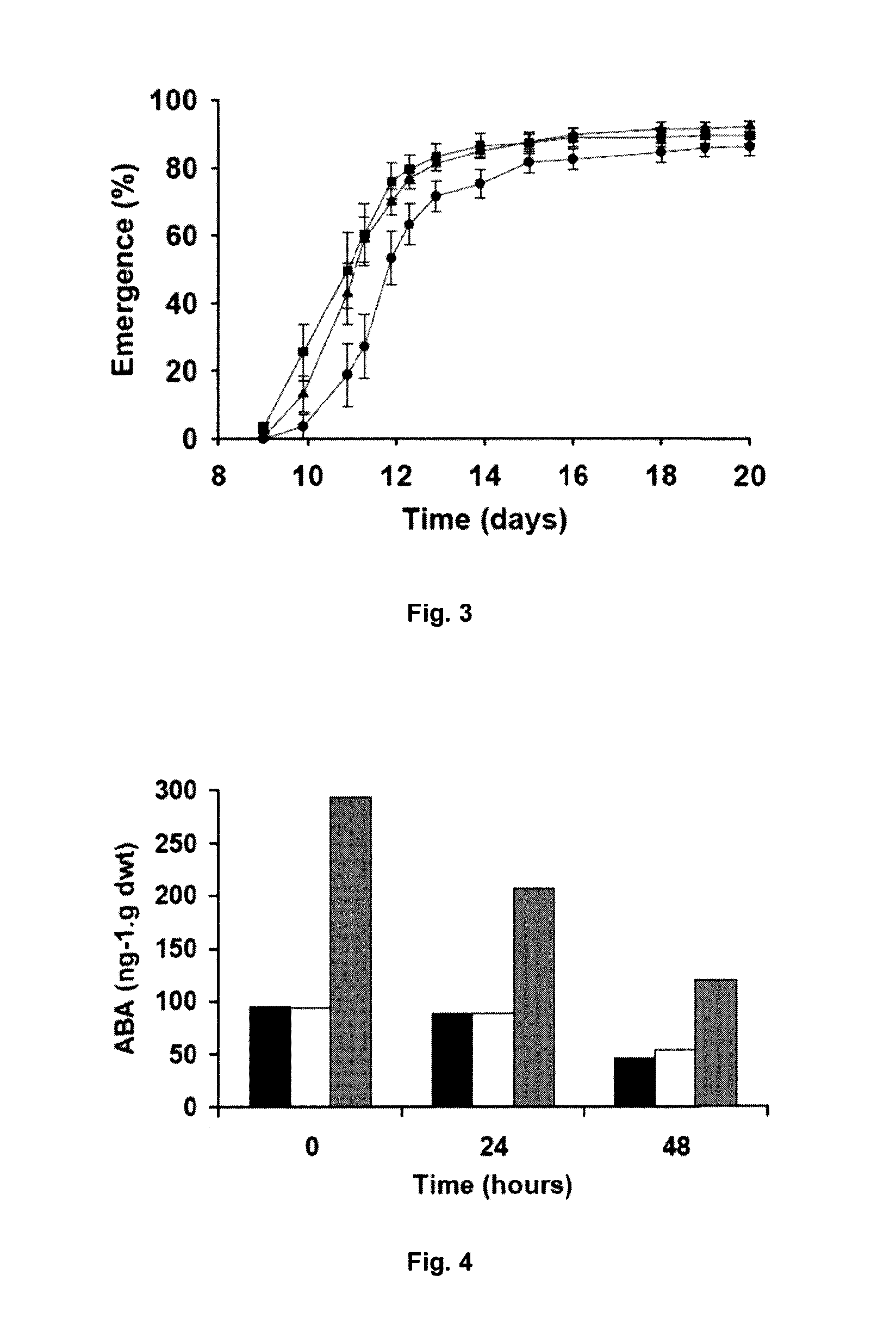 Modulation of seed vigor