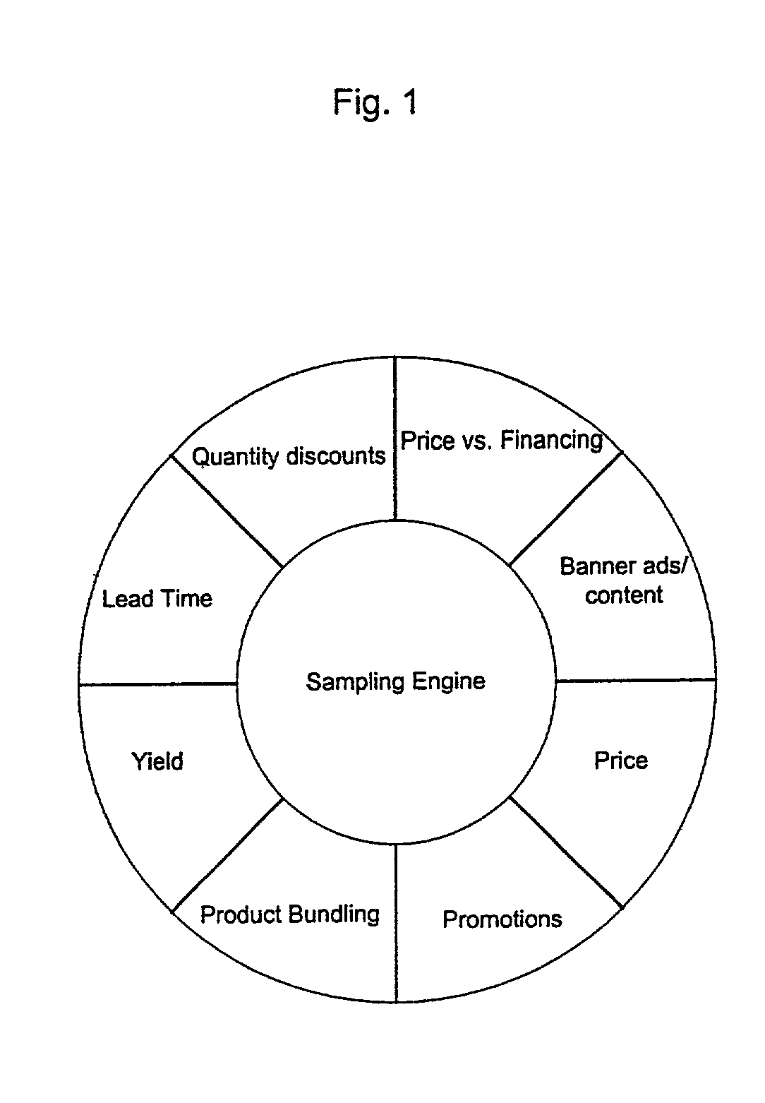 Method and apparatus for internet customer retention