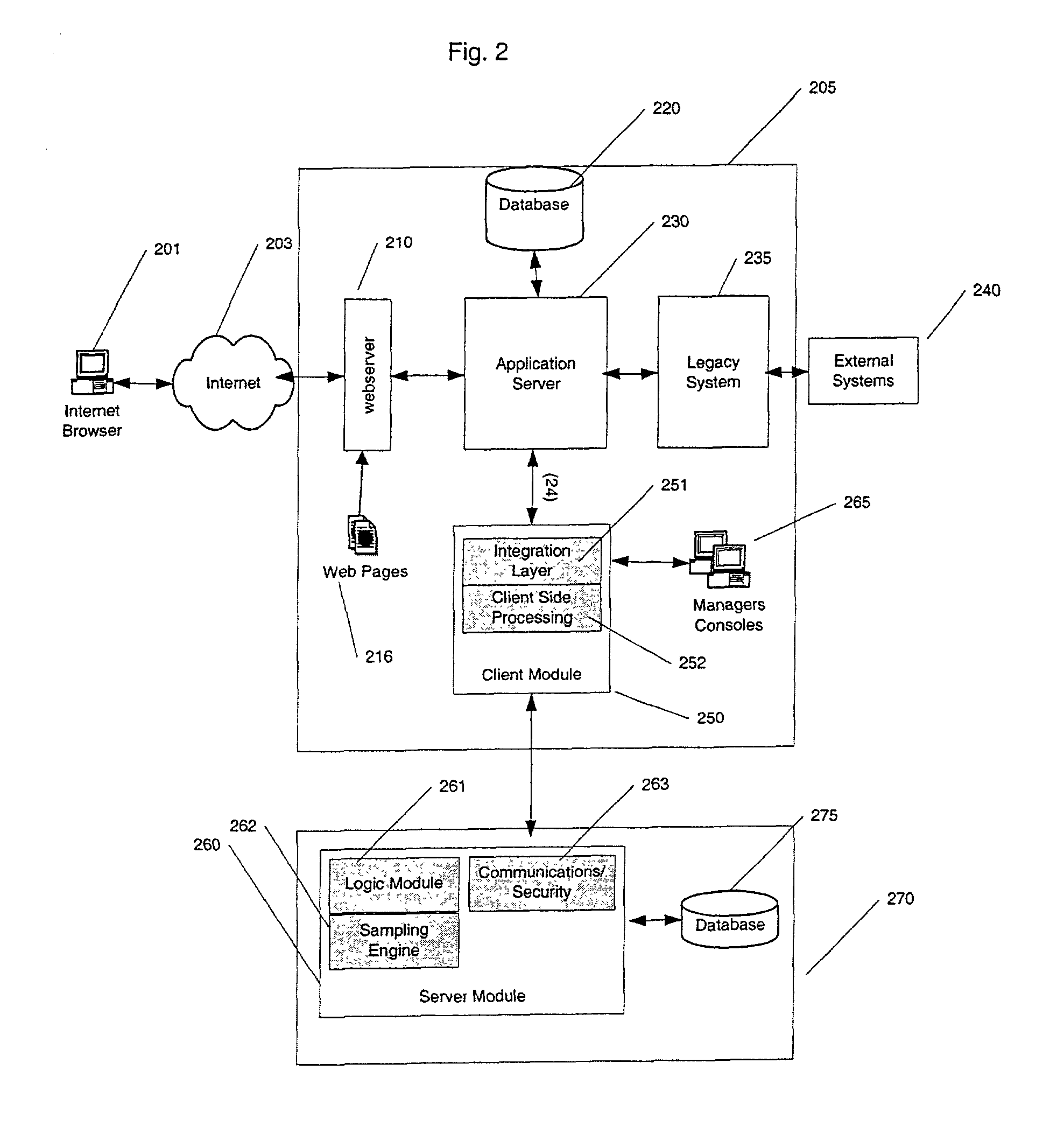 Method and apparatus for internet customer retention