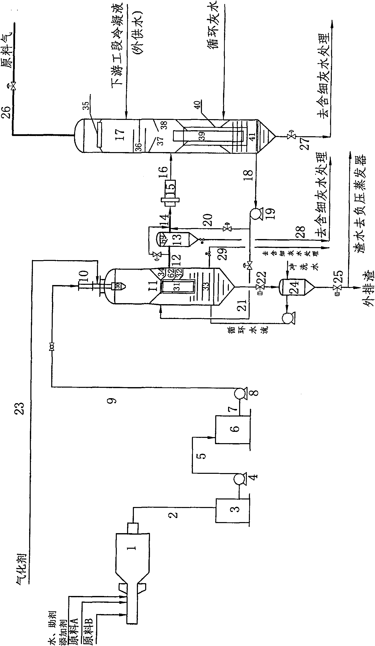 Method for producing synthesis gas by using slime containing carbon-hydrogen substance