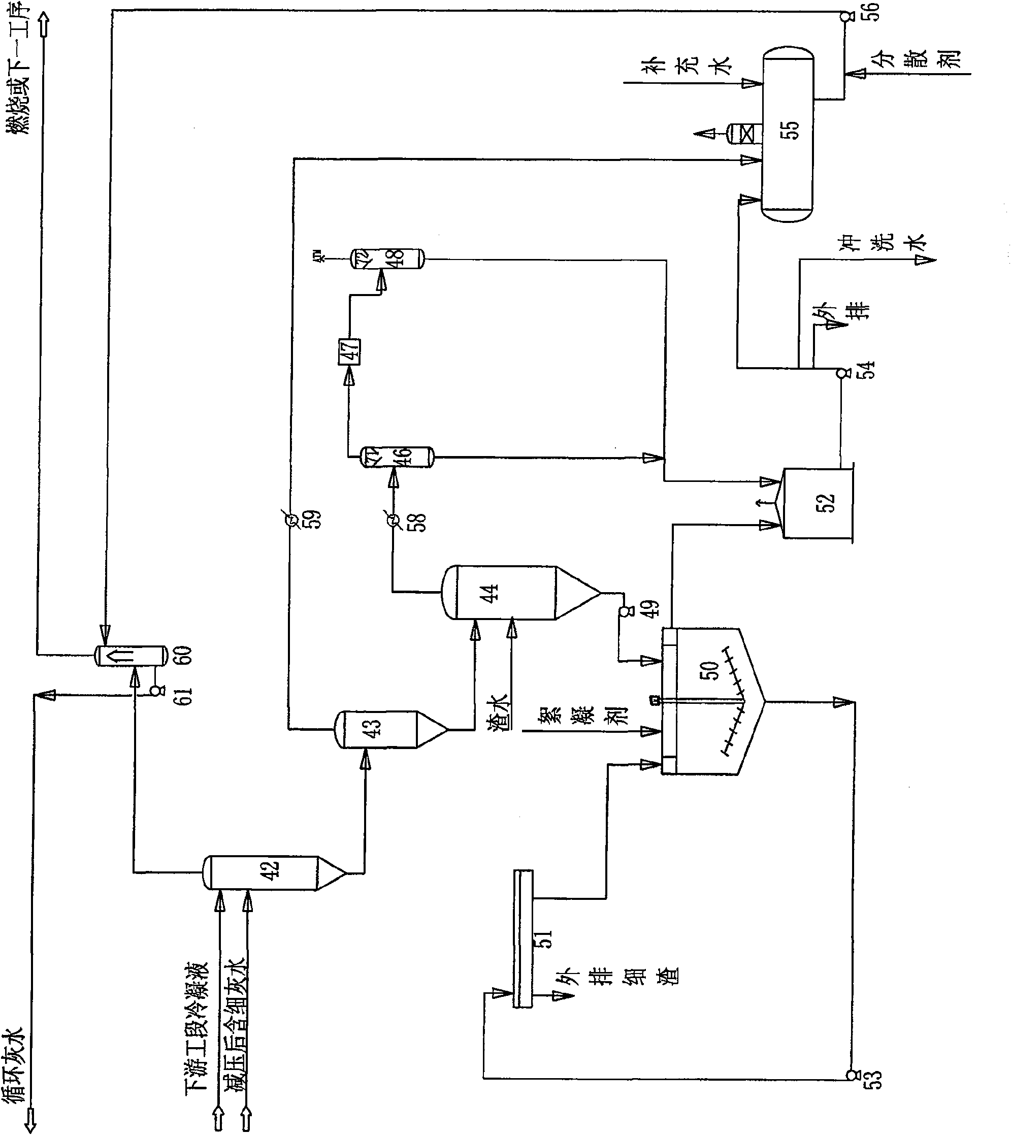 Method for producing synthesis gas by using slime containing carbon-hydrogen substance