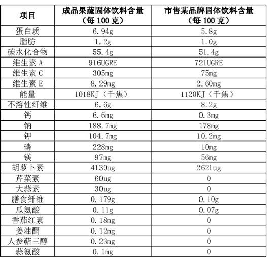 Organic fruit and vegetable solid beverage and preparation method thereof