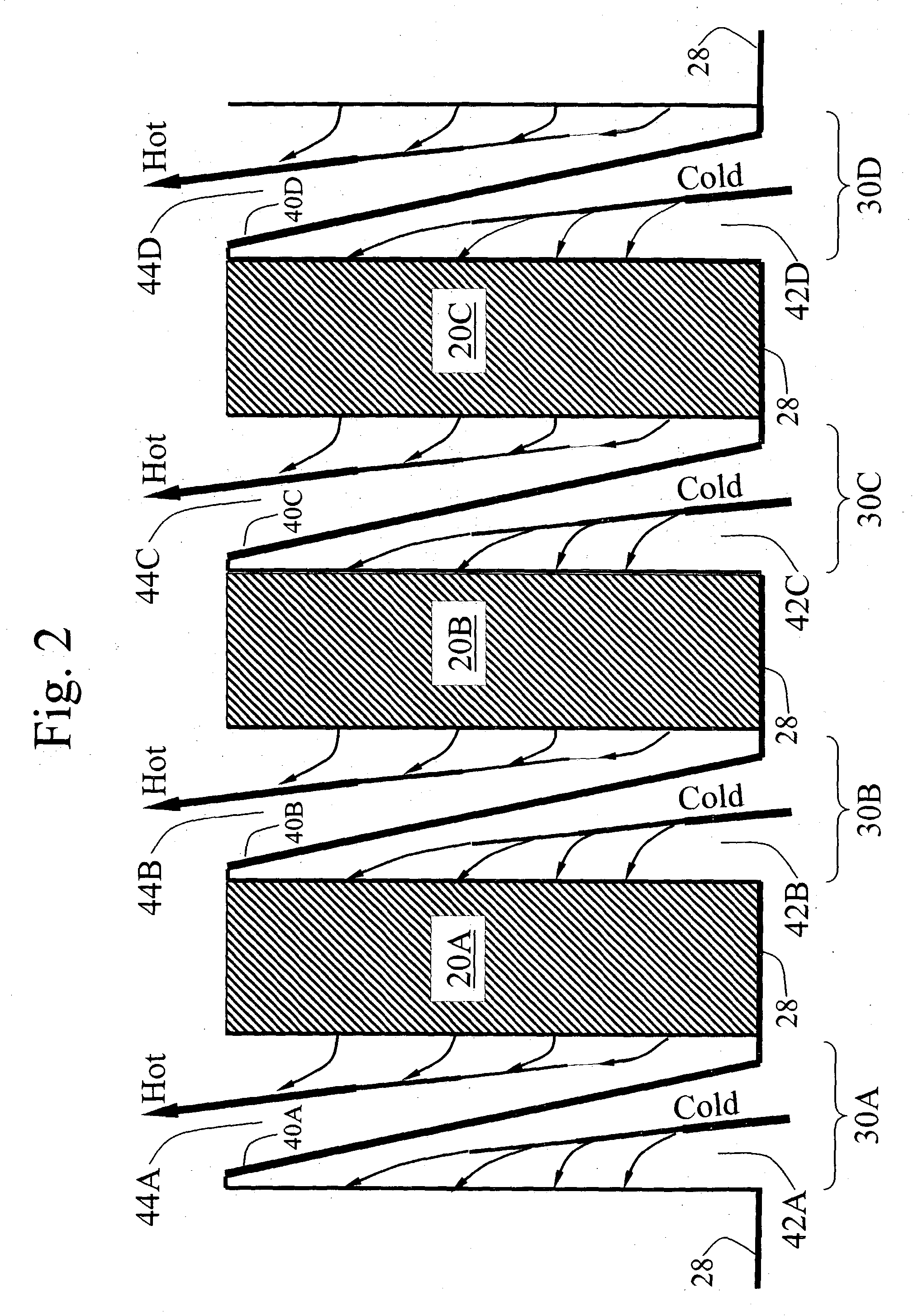 Cooling using complimentary tapered plenums