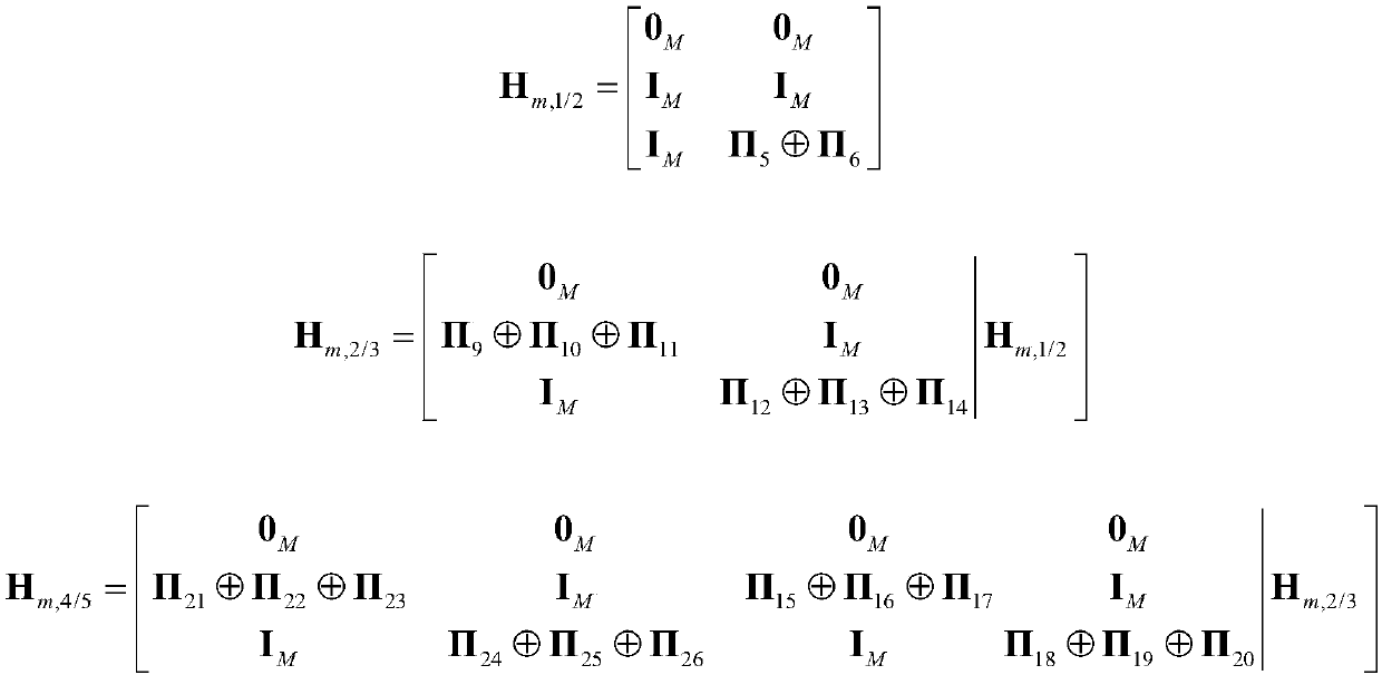 Coding method of one kind of low-density parity checking codes for deep space application