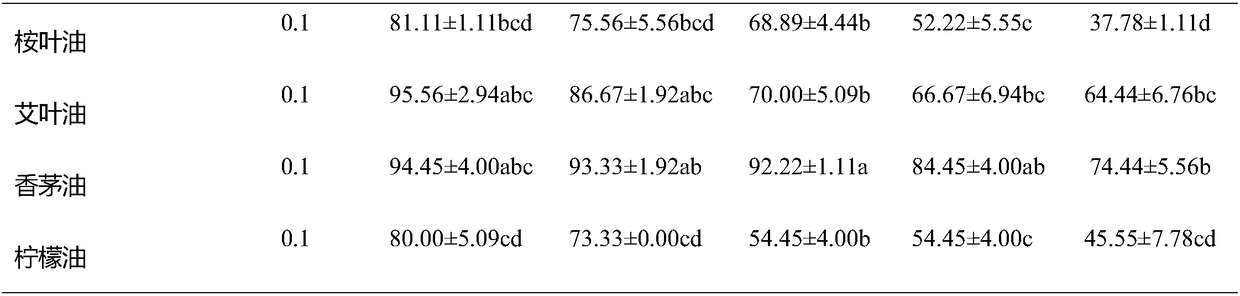 The Application of Plant Essential Oils in the Control of Paederus thalidomides