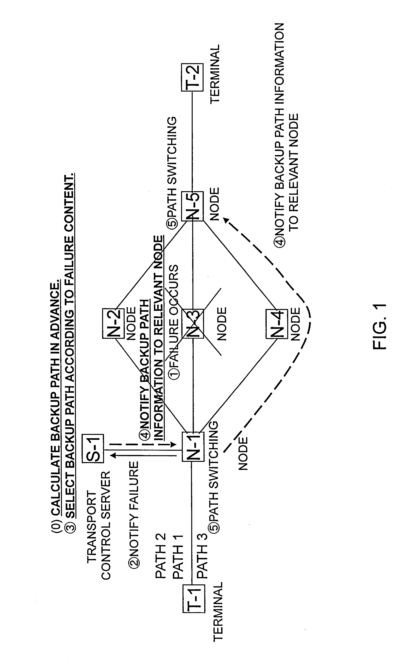 Transport control server, network system and trasnport control method