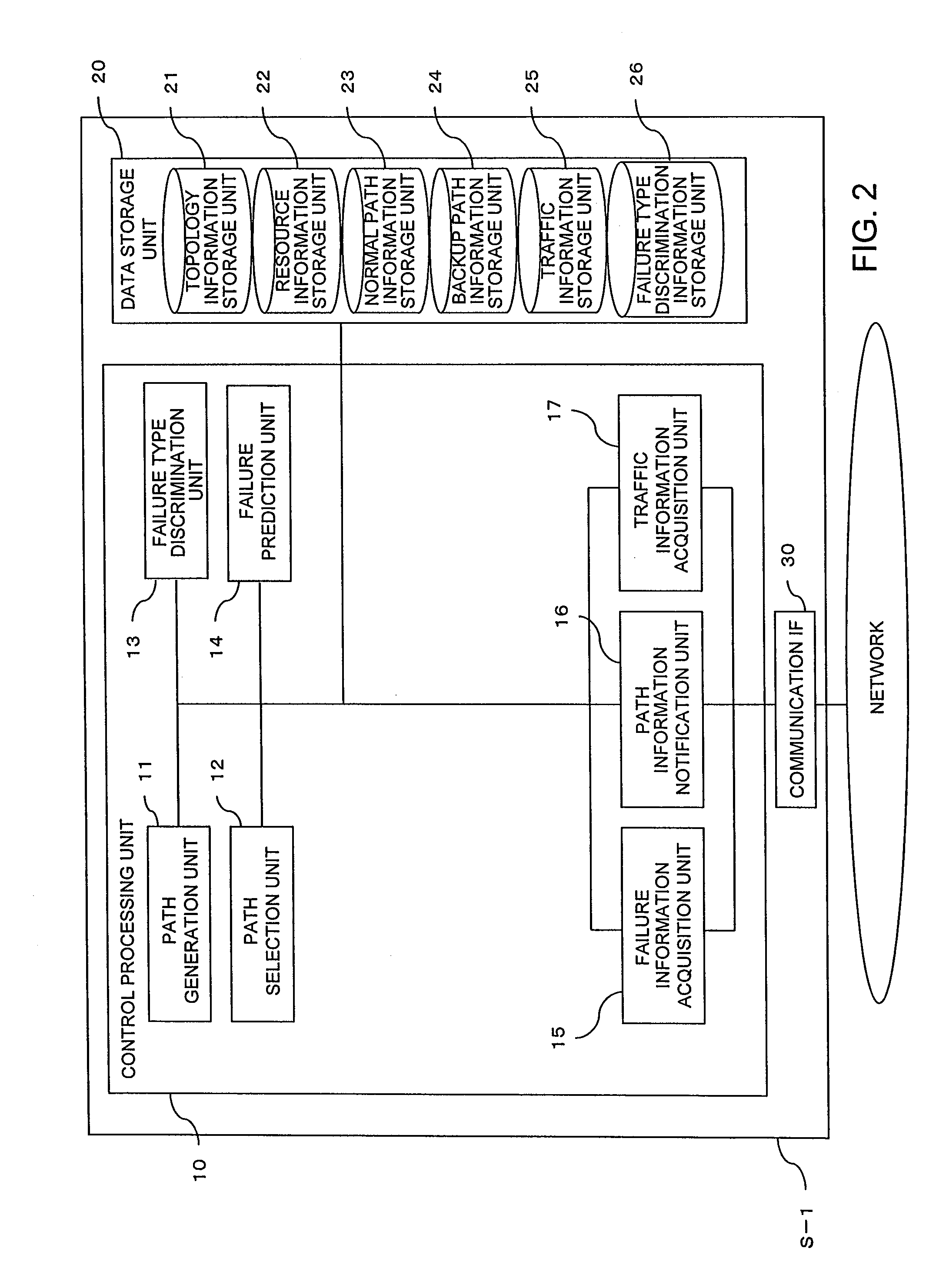 Transport control server, network system and trasnport control method