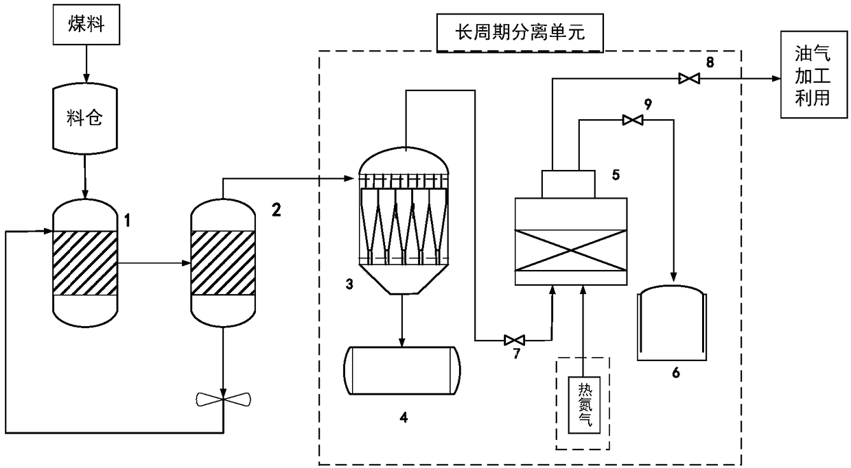 Coal pyrolysis flue gas control treatment equipment continuous operation period prolonging method and coal pyrolysis flue gas control treatment equipment continuous operation period prolonging apparatus