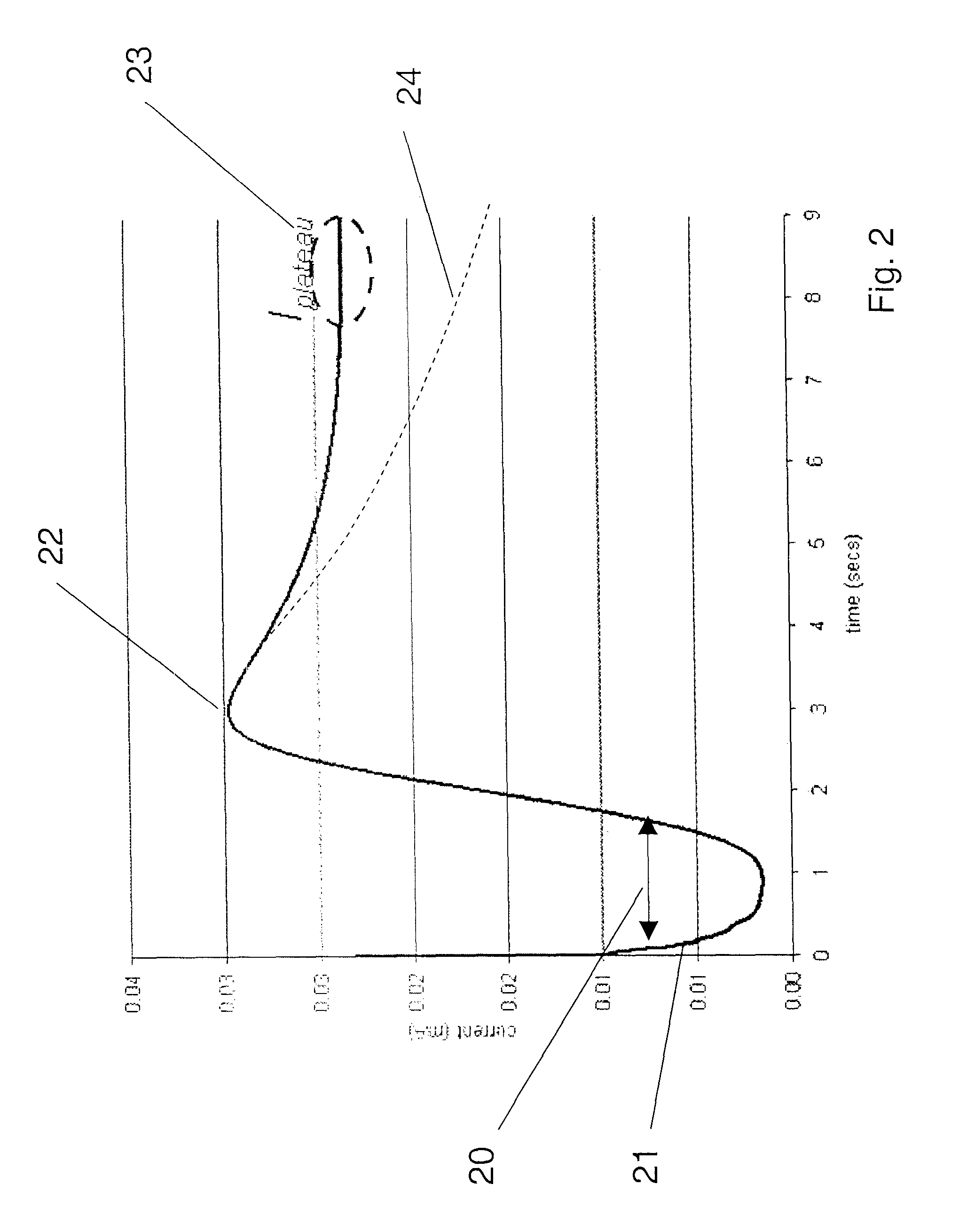 Determination of partial fill in electrochemical strips