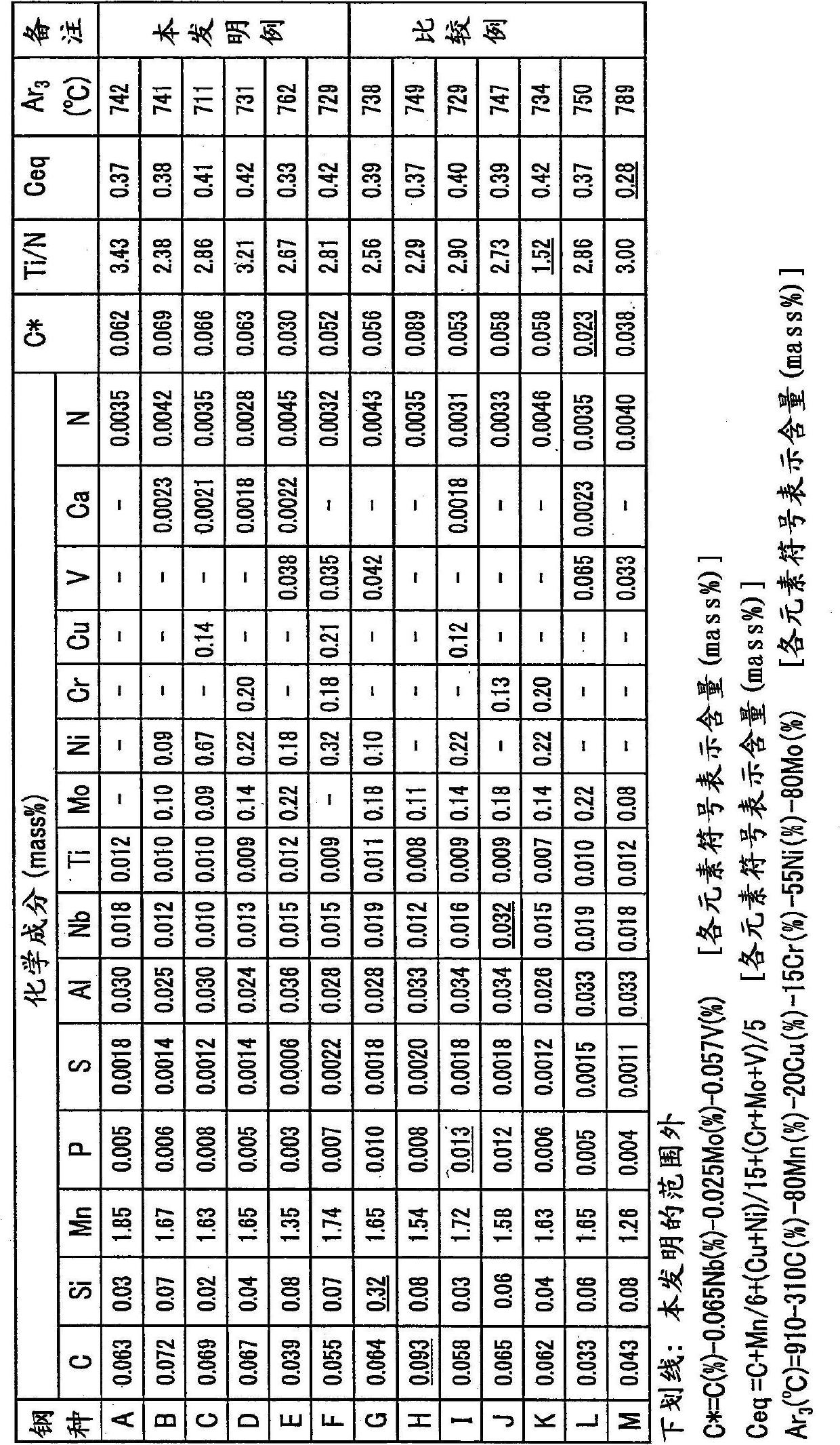 Welded steel pipe for linepipe with superior compressive strength and superior toughness, and process for producing same