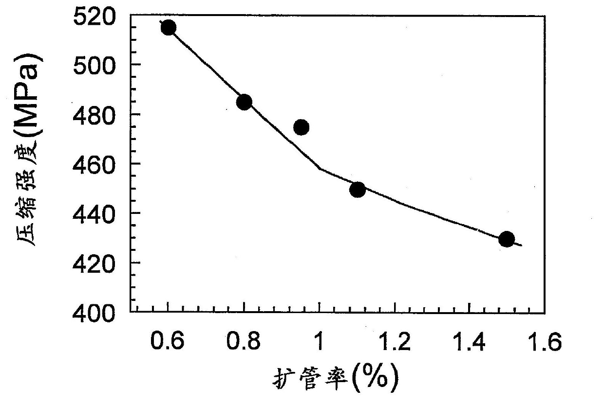 Welded steel pipe for linepipe with superior compressive strength and superior toughness, and process for producing same