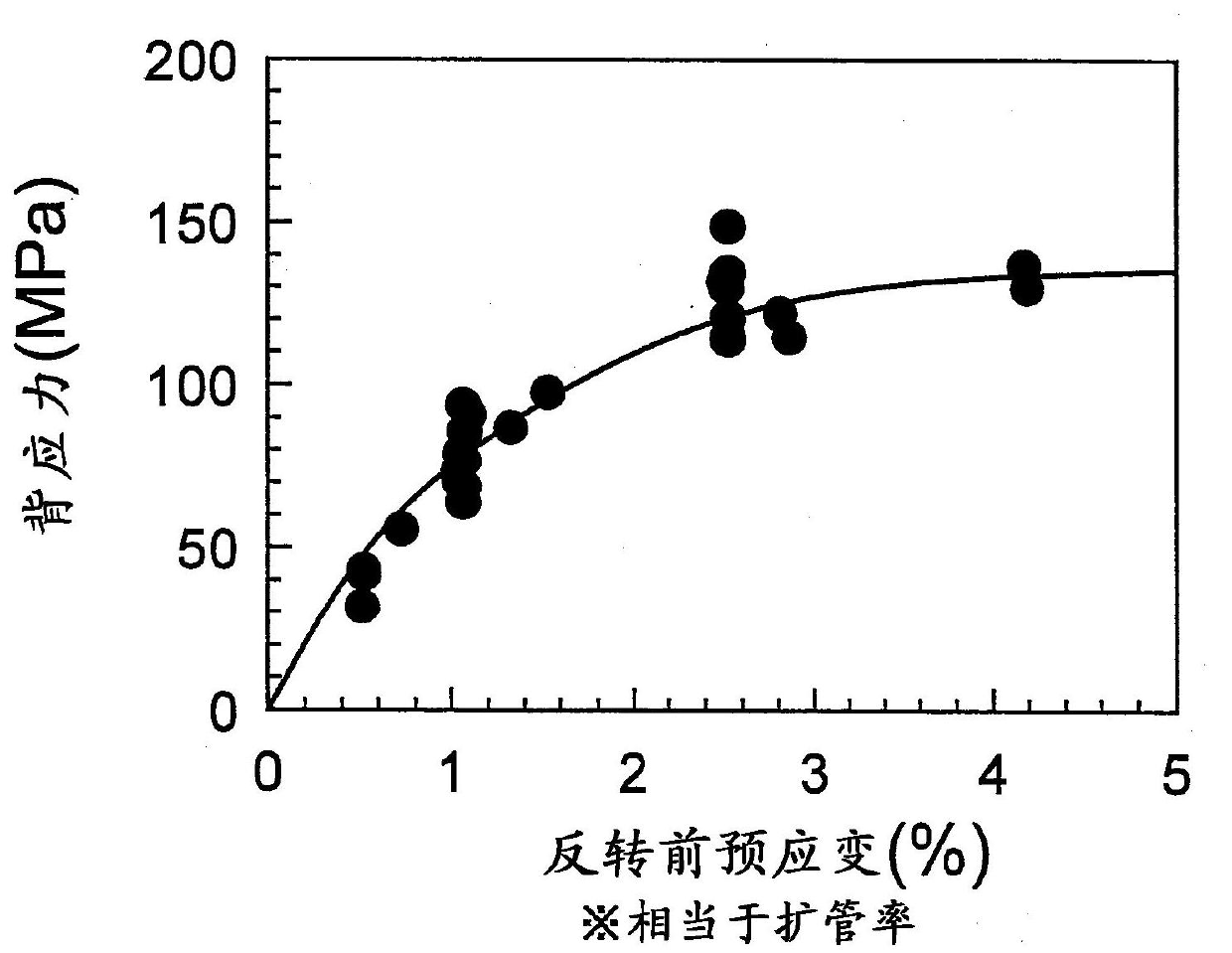 Welded steel pipe for linepipe with superior compressive strength and superior toughness, and process for producing same