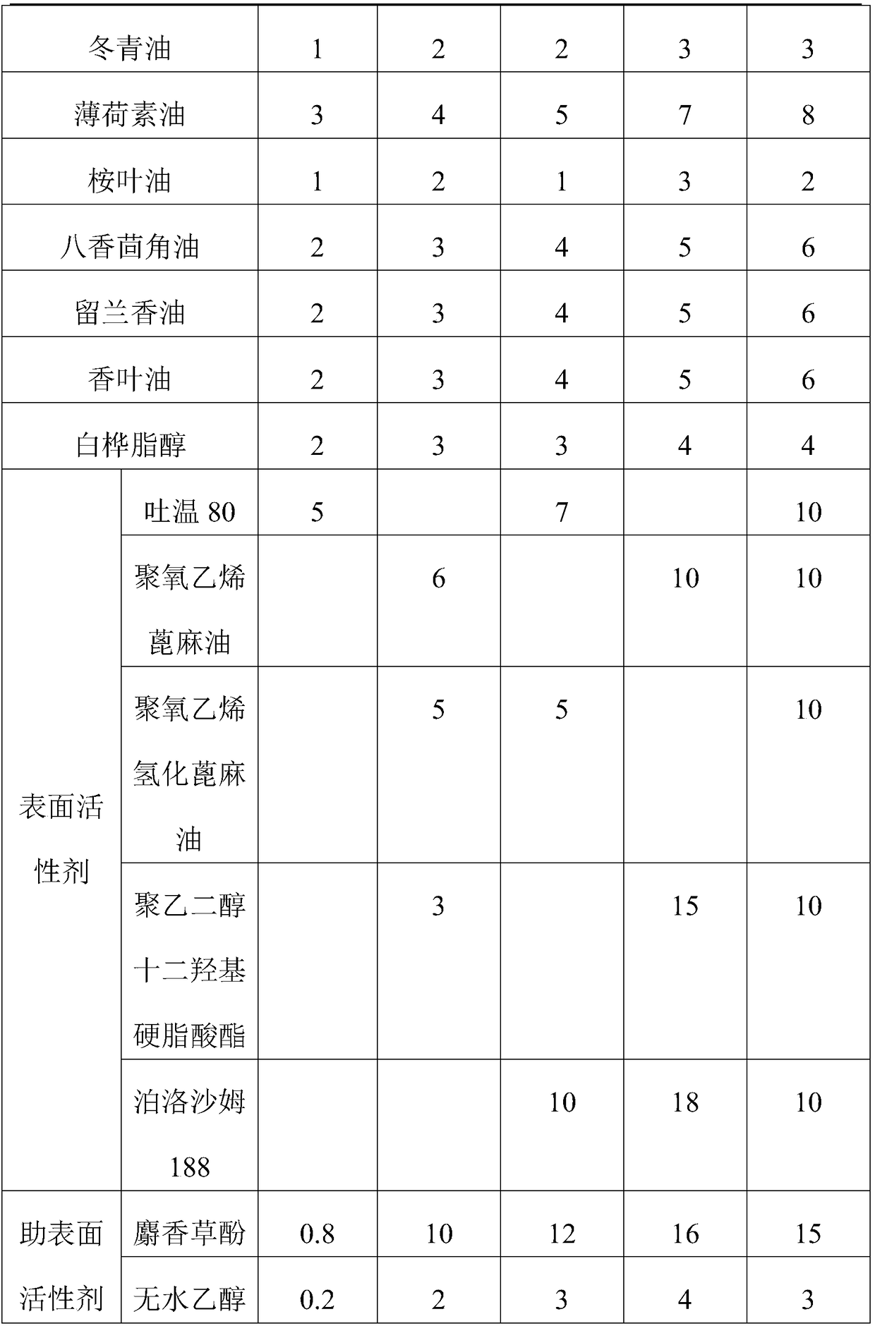 Nano-emulsion composite, and preparation method and application thereof