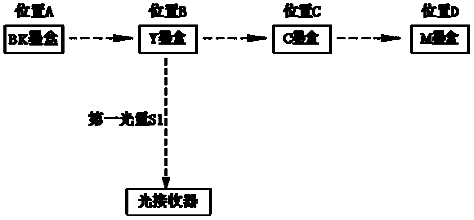 Ink box chip, ink box and ink box adaptive support