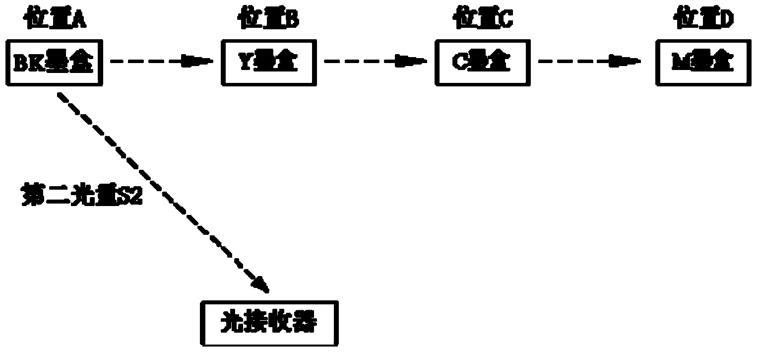 Ink box chip, ink box and ink box adaptive support