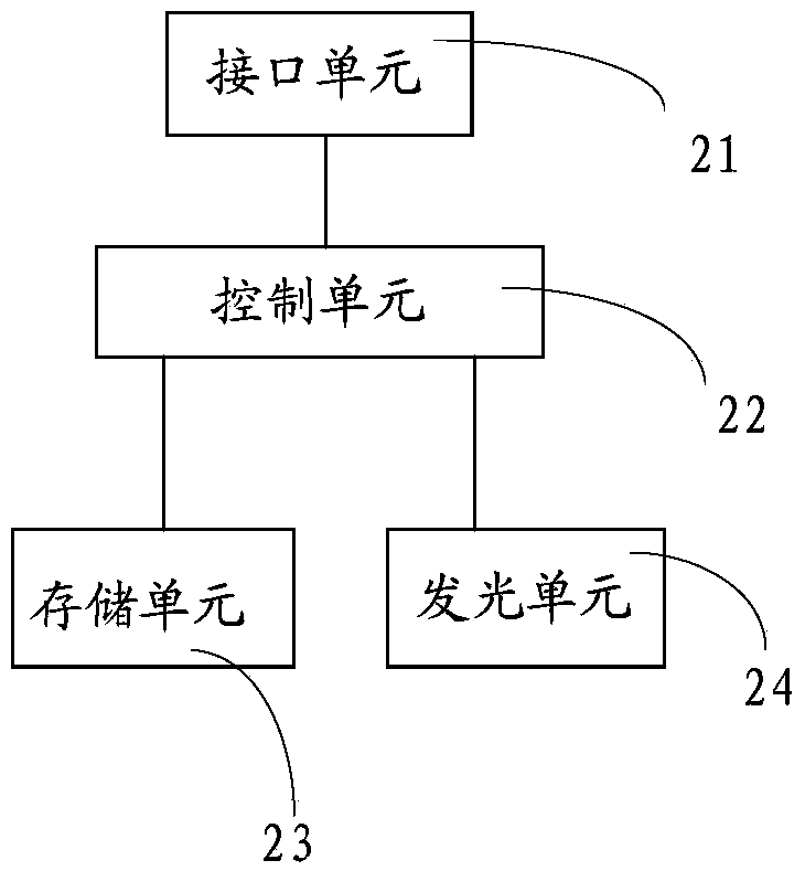 Ink box chip, ink box and ink box adaptive support