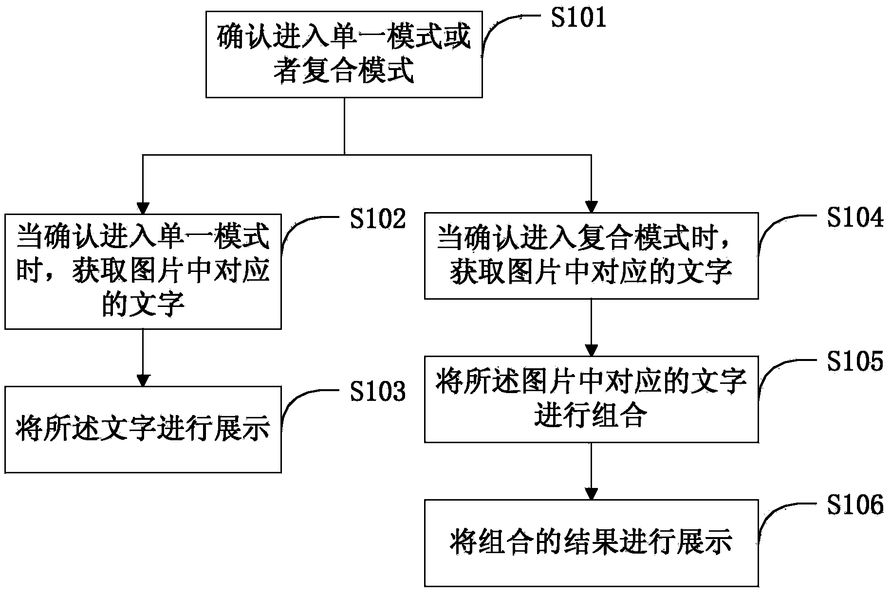 Method and device for acquiring character learning materials from picture