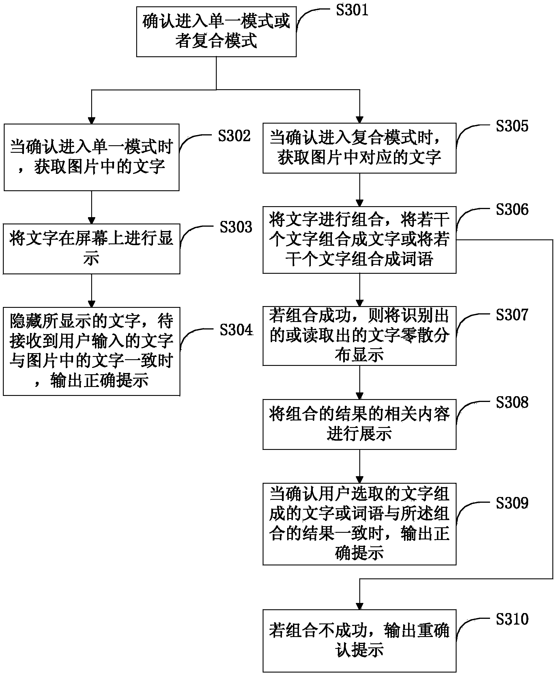 Method and device for acquiring character learning materials from picture