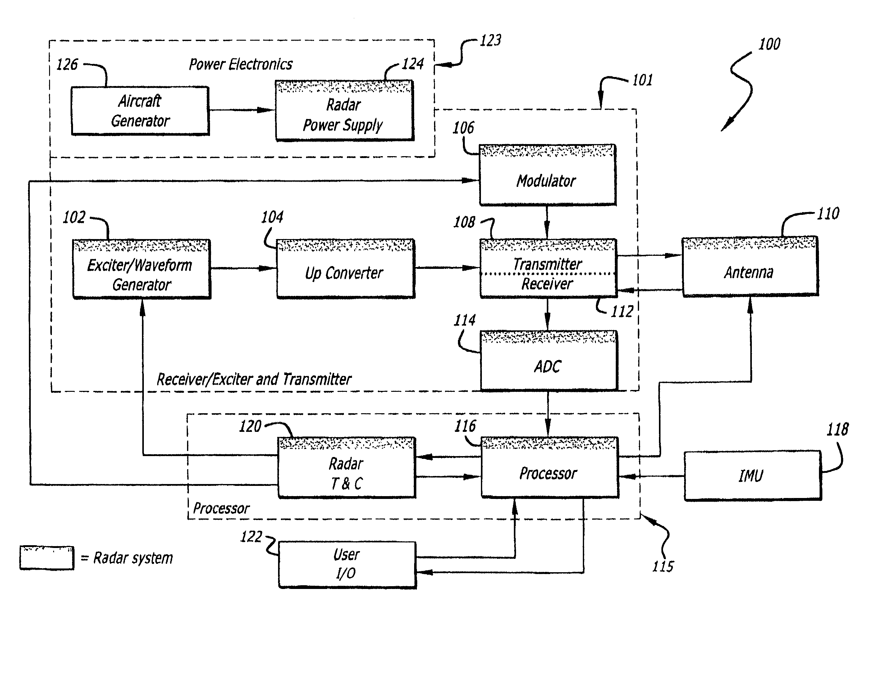 Radar imaging system and method