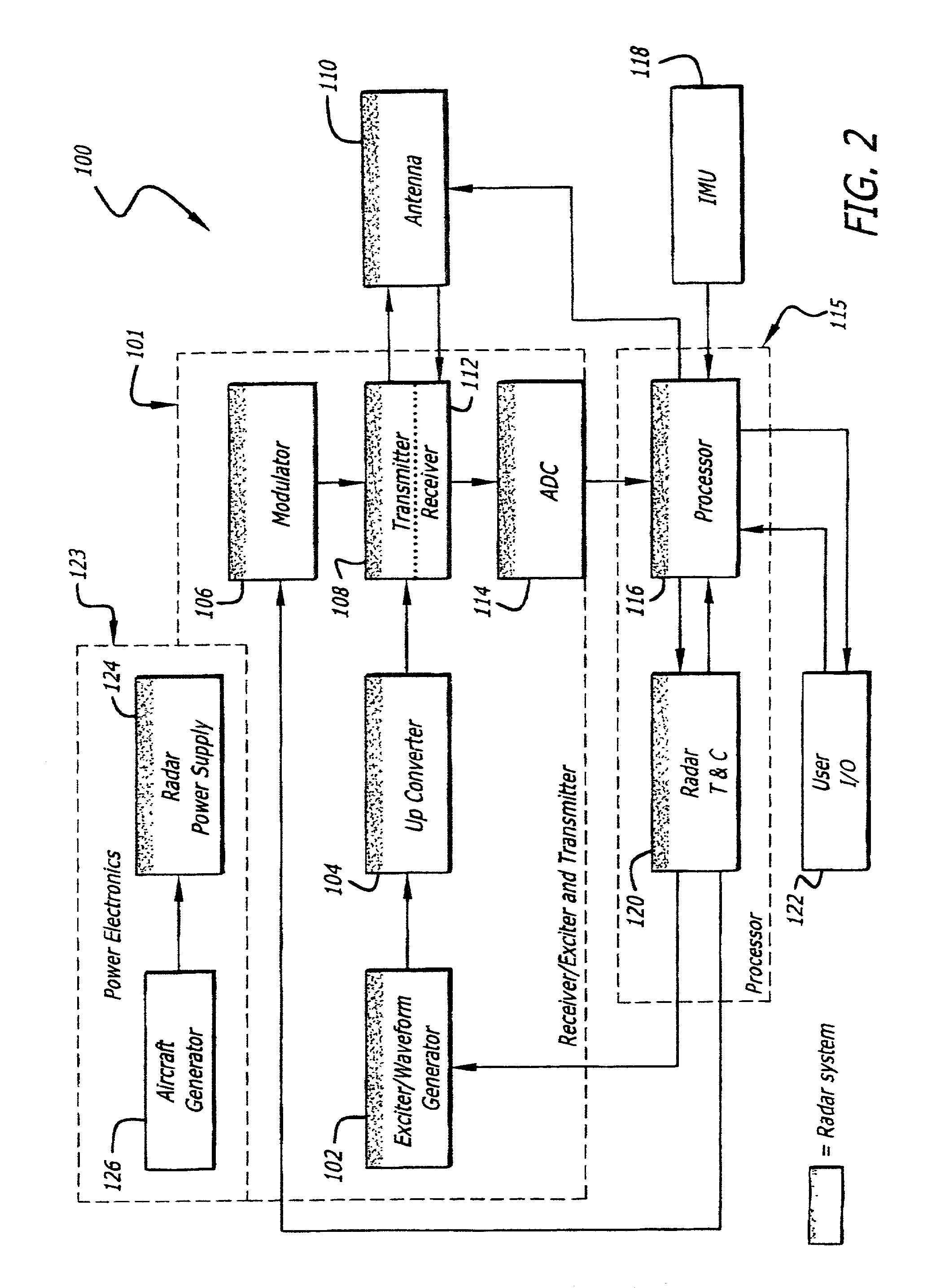 Radar imaging system and method