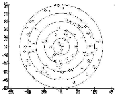 Annular wireless sensor network non-uniform clustering algorithm based on fuzzy control