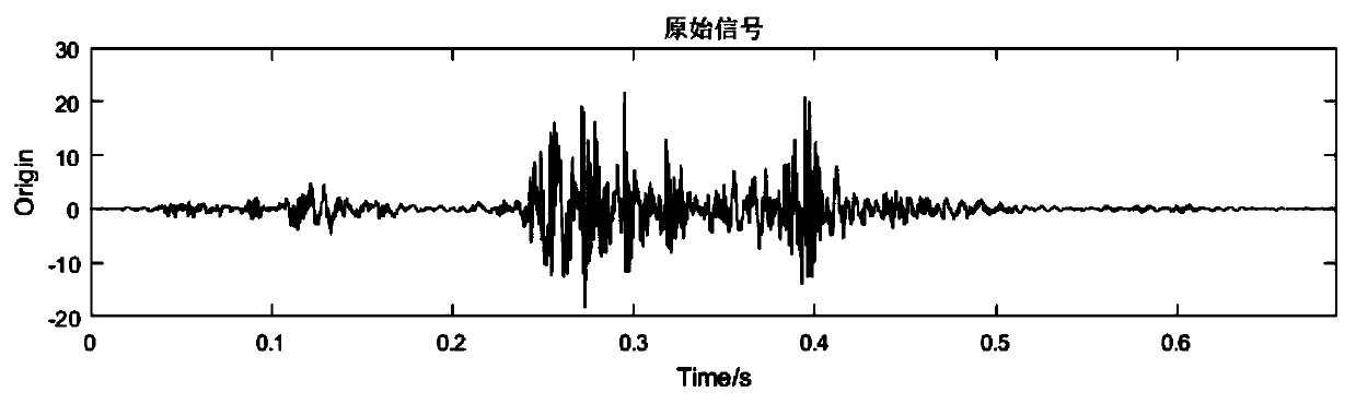 OLTC fault diagnosis method based on instantaneous energy entropy and SVM