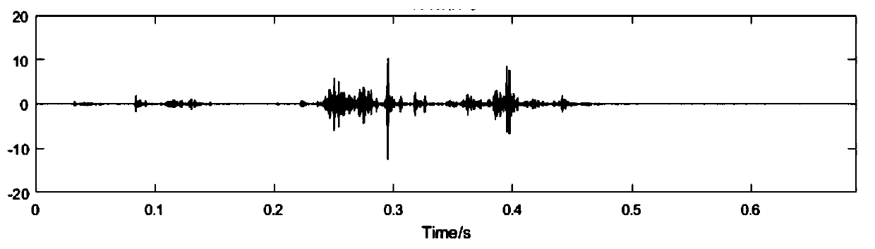 OLTC fault diagnosis method based on instantaneous energy entropy and SVM