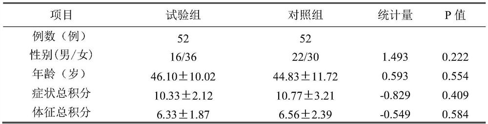 Composition with function of clearing heat from throat as well as preparation method and application thereof