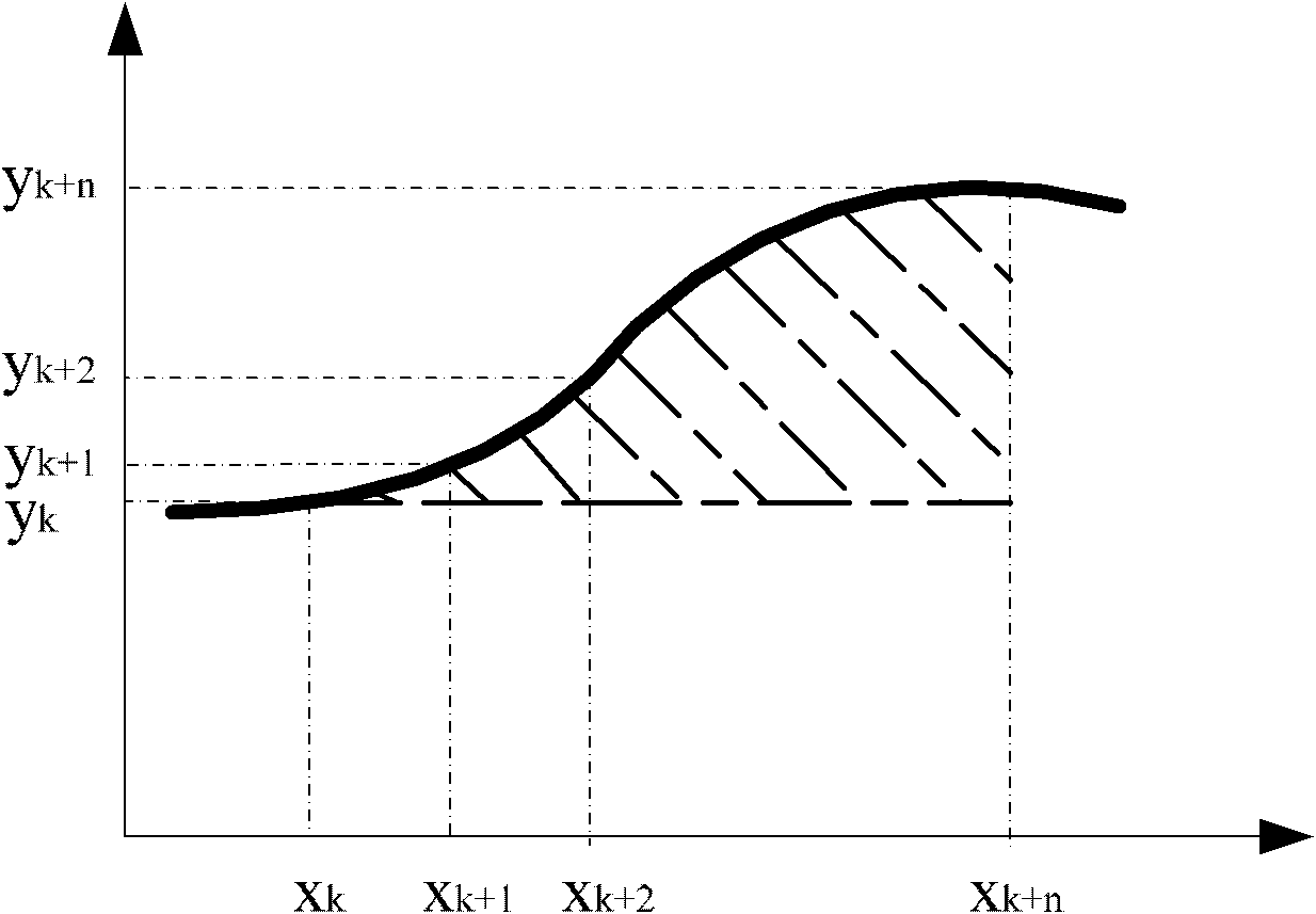 Photovoltaic inverter leakage current detection method