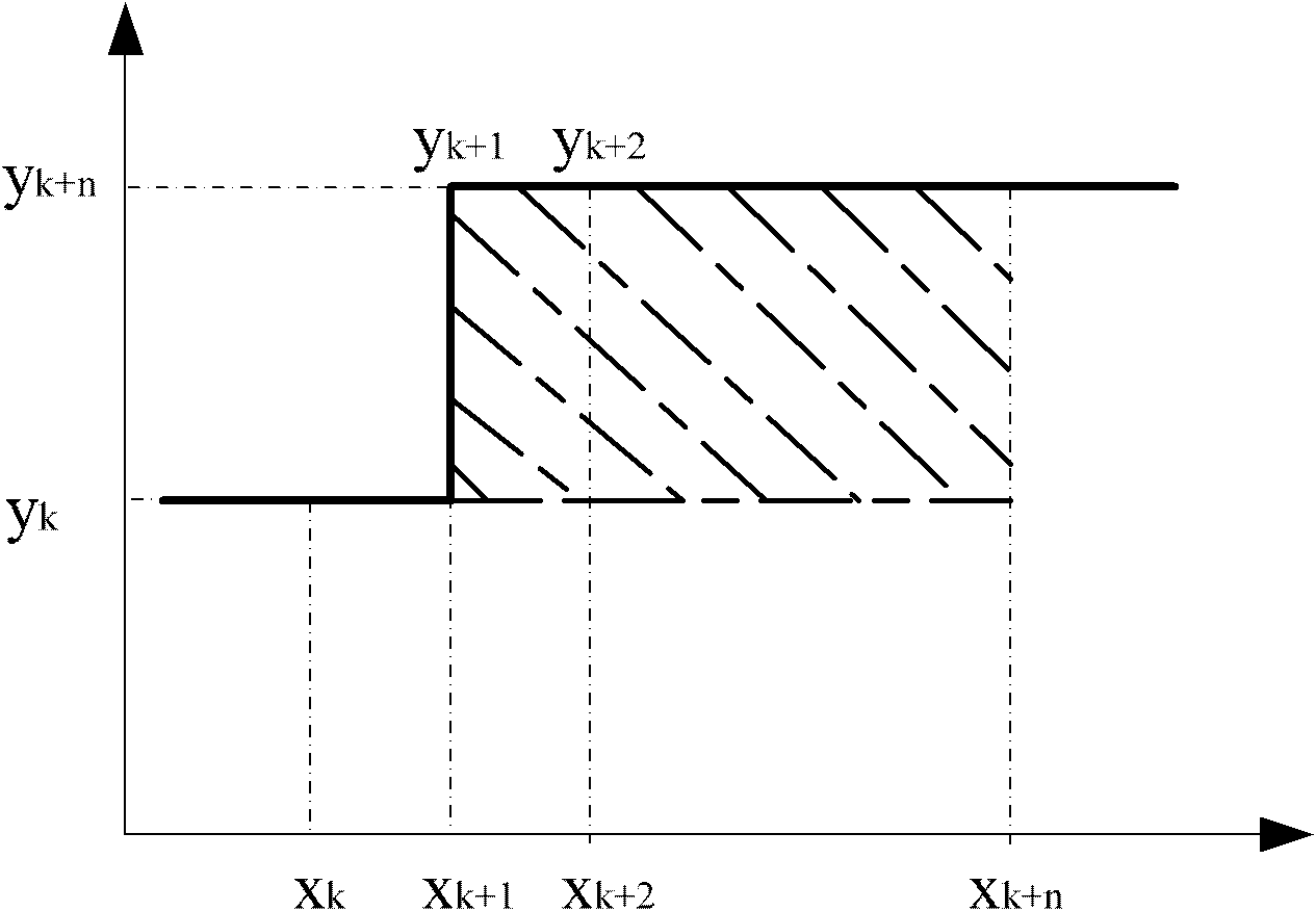 Photovoltaic inverter leakage current detection method