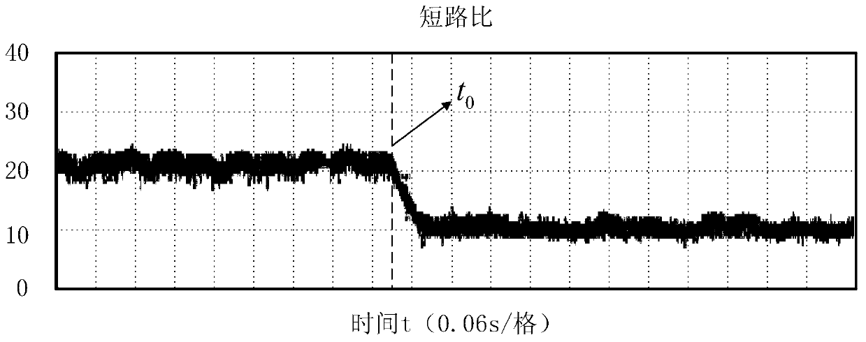 A grid-connected system short circuit ratio measurement method and device based on fundamental wave impedance identification