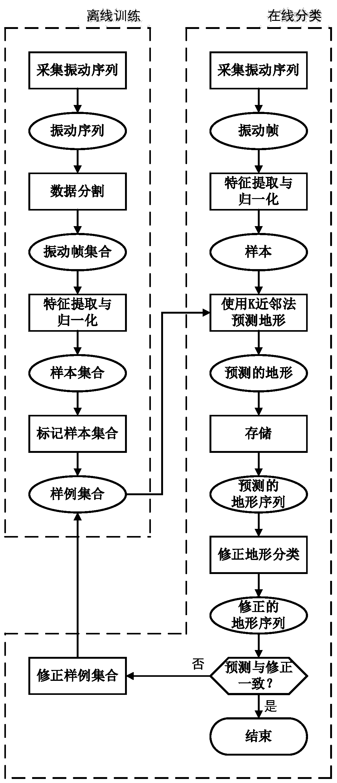 A Terrain Sensing Method