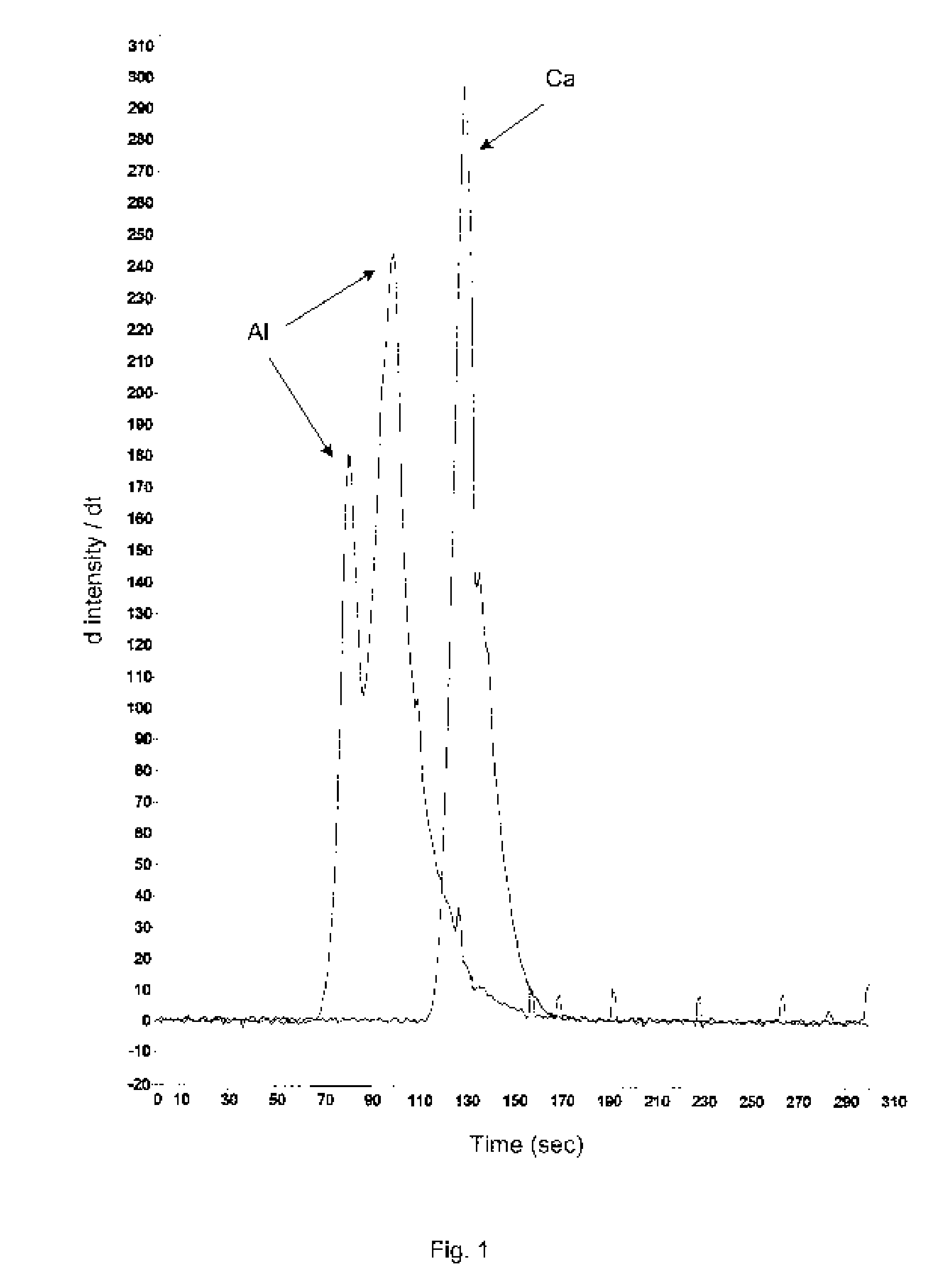 Betaine with Calcium and/or Strontium Antiperspirants