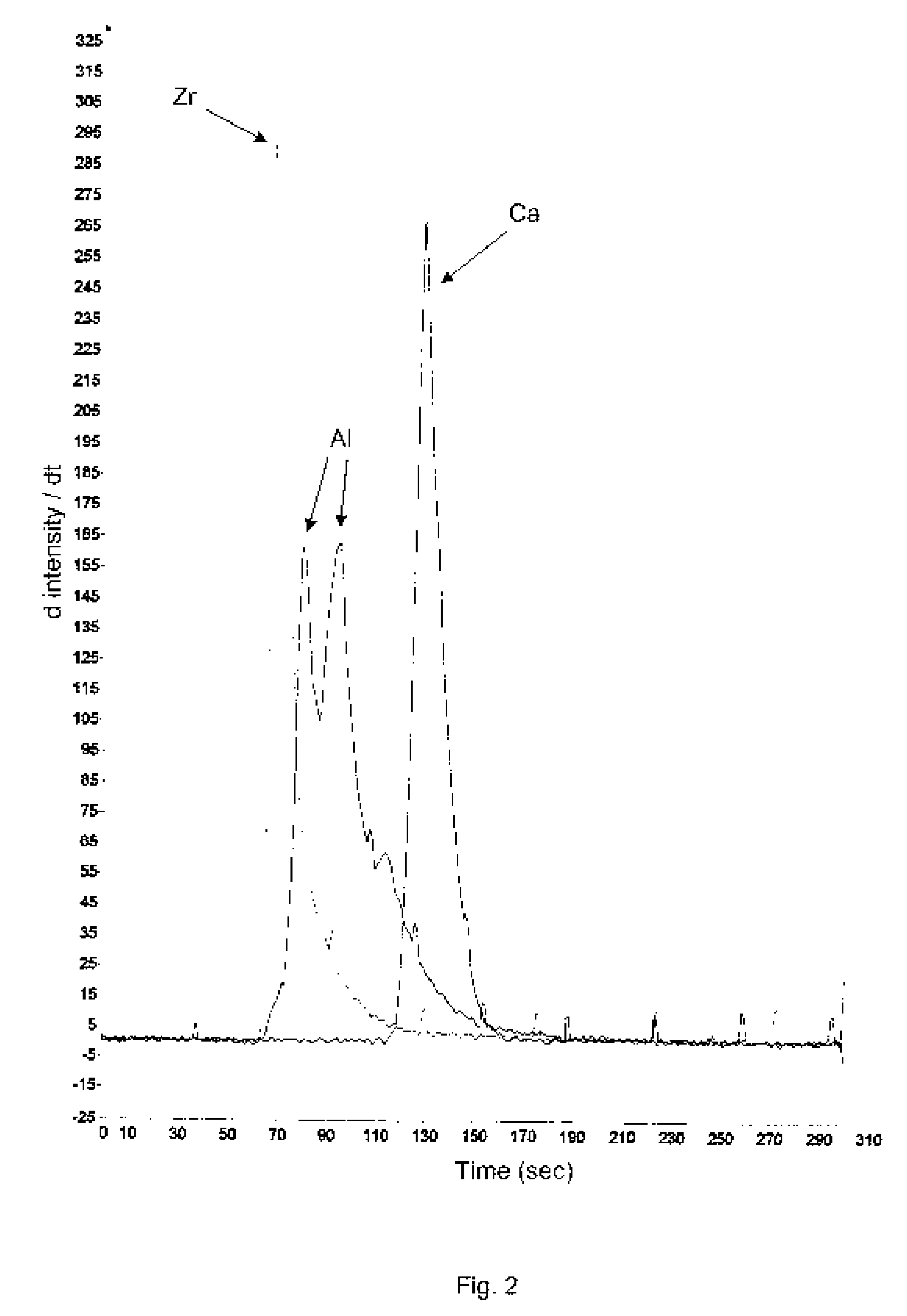 Betaine with Calcium and/or Strontium Antiperspirants