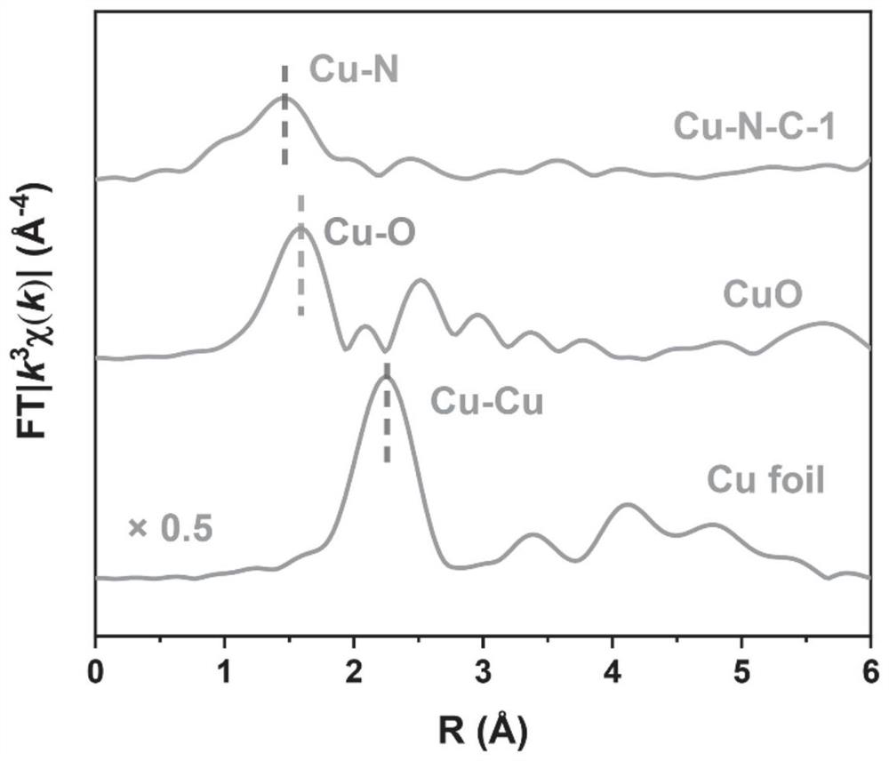 Preparation method and application of M-N-C monatomic catalyst