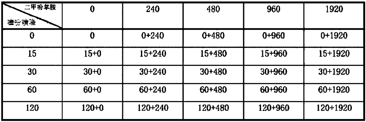 Weeding composition containing dimethenamid and thifensulfuron methyl