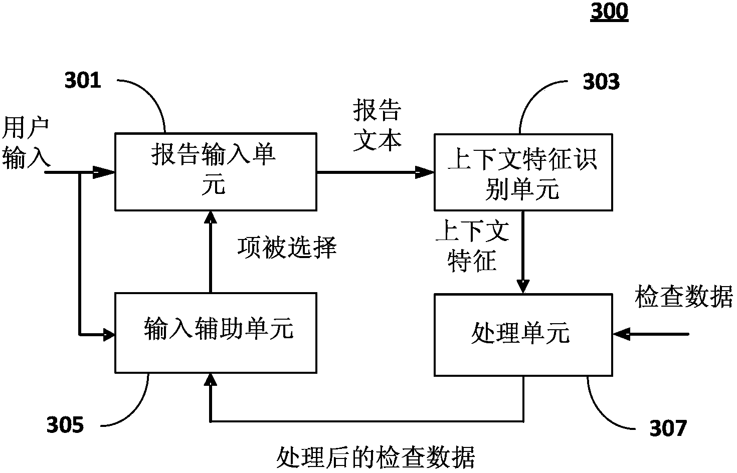 Device and method for generating inspection report