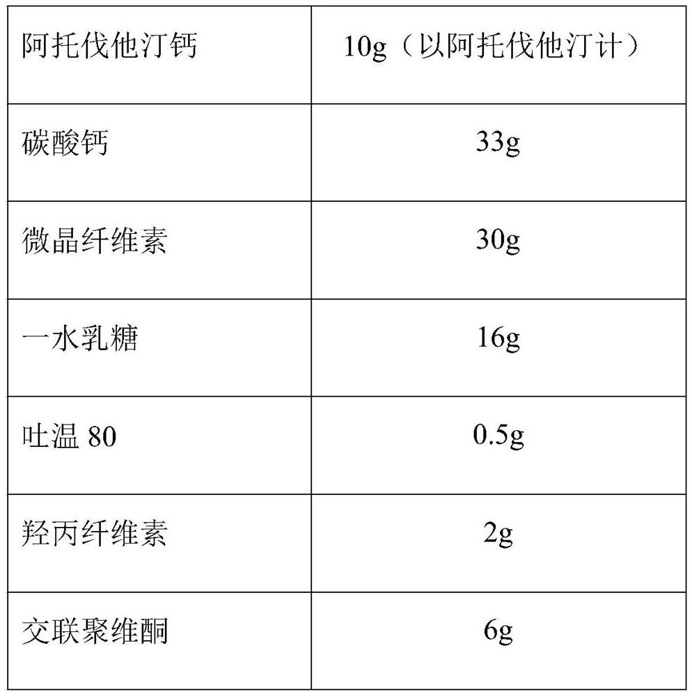 Core-coated tablet for treating hypercholesteremia