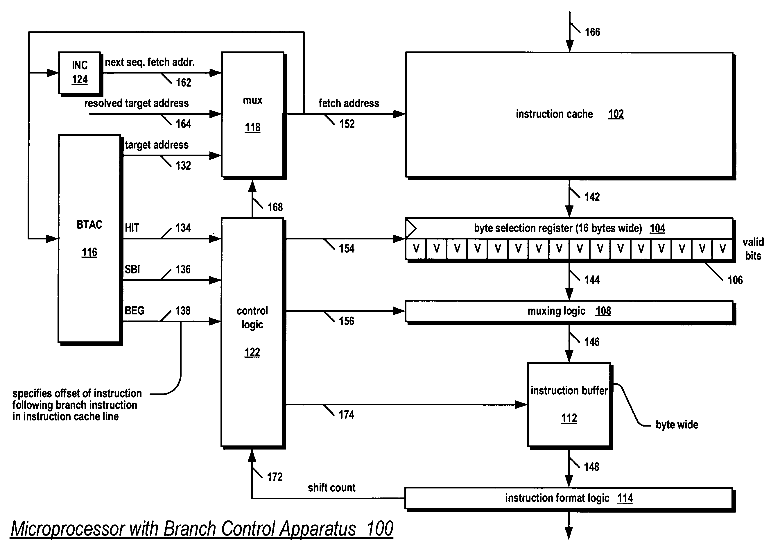 Apparatus and method for densely packing a branch instruction predicted by a branch target address cache and associated target instructions into a byte-wide instruction buffer